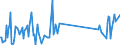 CN 90142080 /Exports /Unit = Prices (Euro/ton) /Partner: Gabon /Reporter: Eur27_2020 /90142080:Instruments and Appliances for Aeronautical or Space Navigation (Excl. Inertial Navigation Systems, Compasses and Radio Navigational Equipment)