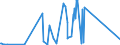 CN 90142080 /Exports /Unit = Prices (Euro/ton) /Partner: Seychelles /Reporter: Eur27_2020 /90142080:Instruments and Appliances for Aeronautical or Space Navigation (Excl. Inertial Navigation Systems, Compasses and Radio Navigational Equipment)