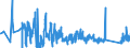 CN 90148000 /Exports /Unit = Prices (Euro/ton) /Partner: Germany /Reporter: Eur27_2020 /90148000:Navigational Instruments and Apparatus (Excl. for Aeronautical or Space Navigation, Compasses and Radio Navigational Equipment)