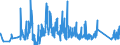 CN 90148000 /Exports /Unit = Prices (Euro/ton) /Partner: Italy /Reporter: Eur27_2020 /90148000:Navigational Instruments and Apparatus (Excl. for Aeronautical or Space Navigation, Compasses and Radio Navigational Equipment)