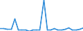 CN 90148000 /Exports /Unit = Prices (Euro/ton) /Partner: United Kingdom(Northern Ireland) /Reporter: Eur27_2020 /90148000:Navigational Instruments and Apparatus (Excl. for Aeronautical or Space Navigation, Compasses and Radio Navigational Equipment)