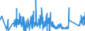 CN 90148000 /Exports /Unit = Prices (Euro/ton) /Partner: Belgium /Reporter: Eur27_2020 /90148000:Navigational Instruments and Apparatus (Excl. for Aeronautical or Space Navigation, Compasses and Radio Navigational Equipment)