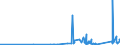 CN 90148000 /Exports /Unit = Prices (Euro/ton) /Partner: Canary /Reporter: Eur27_2020 /90148000:Navigational Instruments and Apparatus (Excl. for Aeronautical or Space Navigation, Compasses and Radio Navigational Equipment)