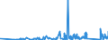 CN 90148000 /Exports /Unit = Prices (Euro/ton) /Partner: Gibraltar /Reporter: Eur27_2020 /90148000:Navigational Instruments and Apparatus (Excl. for Aeronautical or Space Navigation, Compasses and Radio Navigational Equipment)