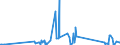 CN 90148000 /Exports /Unit = Prices (Euro/ton) /Partner: Albania /Reporter: Eur27_2020 /90148000:Navigational Instruments and Apparatus (Excl. for Aeronautical or Space Navigation, Compasses and Radio Navigational Equipment)