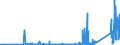 CN 90148000 /Exports /Unit = Prices (Euro/ton) /Partner: Ukraine /Reporter: Eur27_2020 /90148000:Navigational Instruments and Apparatus (Excl. for Aeronautical or Space Navigation, Compasses and Radio Navigational Equipment)