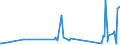 CN 90148000 /Exports /Unit = Prices (Euro/ton) /Partner: Moldova /Reporter: Eur27_2020 /90148000:Navigational Instruments and Apparatus (Excl. for Aeronautical or Space Navigation, Compasses and Radio Navigational Equipment)