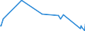 CN 90148000 /Exports /Unit = Prices (Euro/ton) /Partner: Georgia /Reporter: Eur27_2020 /90148000:Navigational Instruments and Apparatus (Excl. for Aeronautical or Space Navigation, Compasses and Radio Navigational Equipment)