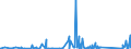CN 90148000 /Exports /Unit = Prices (Euro/ton) /Partner: Azerbaijan /Reporter: Eur27_2020 /90148000:Navigational Instruments and Apparatus (Excl. for Aeronautical or Space Navigation, Compasses and Radio Navigational Equipment)