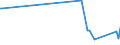 CN 90148000 /Exports /Unit = Prices (Euro/ton) /Partner: Uzbekistan /Reporter: Eur27_2020 /90148000:Navigational Instruments and Apparatus (Excl. for Aeronautical or Space Navigation, Compasses and Radio Navigational Equipment)