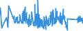 CN 90148000 /Exports /Unit = Prices (Euro/ton) /Partner: Slovenia /Reporter: Eur27_2020 /90148000:Navigational Instruments and Apparatus (Excl. for Aeronautical or Space Navigation, Compasses and Radio Navigational Equipment)