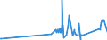 CN 90148000 /Exports /Unit = Prices (Euro/ton) /Partner: For.jrep.mac /Reporter: Eur27_2020 /90148000:Navigational Instruments and Apparatus (Excl. for Aeronautical or Space Navigation, Compasses and Radio Navigational Equipment)