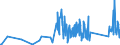 CN 90148000 /Exports /Unit = Prices (Euro/ton) /Partner: Montenegro /Reporter: Eur27_2020 /90148000:Navigational Instruments and Apparatus (Excl. for Aeronautical or Space Navigation, Compasses and Radio Navigational Equipment)