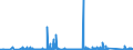 CN 90148000 /Exports /Unit = Prices (Euro/ton) /Partner: Tunisia /Reporter: Eur27_2020 /90148000:Navigational Instruments and Apparatus (Excl. for Aeronautical or Space Navigation, Compasses and Radio Navigational Equipment)