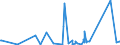 CN 90148000 /Exports /Unit = Prices (Euro/ton) /Partner: Mauritania /Reporter: Eur27_2020 /90148000:Navigational Instruments and Apparatus (Excl. for Aeronautical or Space Navigation, Compasses and Radio Navigational Equipment)