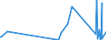CN 90148000 /Exports /Unit = Prices (Euro/ton) /Partner: Guinea Biss. /Reporter: Eur27_2020 /90148000:Navigational Instruments and Apparatus (Excl. for Aeronautical or Space Navigation, Compasses and Radio Navigational Equipment)