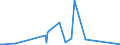 CN 90148000 /Exports /Unit = Prices (Euro/ton) /Partner: Sierra Leone /Reporter: Eur27_2020 /90148000:Navigational Instruments and Apparatus (Excl. for Aeronautical or Space Navigation, Compasses and Radio Navigational Equipment)