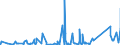CN 90148000 /Exports /Unit = Prices (Euro/ton) /Partner: Ivory Coast /Reporter: Eur27_2020 /90148000:Navigational Instruments and Apparatus (Excl. for Aeronautical or Space Navigation, Compasses and Radio Navigational Equipment)