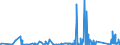 CN 90148000 /Exports /Unit = Prices (Euro/ton) /Partner: Nigeria /Reporter: Eur27_2020 /90148000:Navigational Instruments and Apparatus (Excl. for Aeronautical or Space Navigation, Compasses and Radio Navigational Equipment)