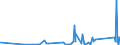 CN 90148000 /Exports /Unit = Prices (Euro/ton) /Partner: Cameroon /Reporter: Eur27_2020 /90148000:Navigational Instruments and Apparatus (Excl. for Aeronautical or Space Navigation, Compasses and Radio Navigational Equipment)