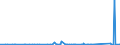 CN 90148000 /Exports /Unit = Prices (Euro/ton) /Partner: Gabon /Reporter: Eur27_2020 /90148000:Navigational Instruments and Apparatus (Excl. for Aeronautical or Space Navigation, Compasses and Radio Navigational Equipment)