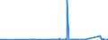 CN 90148000 /Exports /Unit = Prices (Euro/ton) /Partner: Congo /Reporter: Eur27_2020 /90148000:Navigational Instruments and Apparatus (Excl. for Aeronautical or Space Navigation, Compasses and Radio Navigational Equipment)