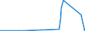CN 90148000 /Exports /Unit = Prices (Euro/ton) /Partner: Rwanda /Reporter: Eur27_2020 /90148000:Navigational Instruments and Apparatus (Excl. for Aeronautical or Space Navigation, Compasses and Radio Navigational Equipment)