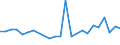 CN 90149000 /Exports /Unit = Prices (Euro/ton) /Partner: United Kingdom(Northern Ireland) /Reporter: Eur27_2020 /90149000:Parts and Accessories for Compasses and Other Navigational Instruments and Appliances, N.e.s.