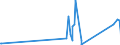CN 90149000 /Exports /Unit = Prices (Euro/ton) /Partner: Liechtenstein /Reporter: Eur27_2020 /90149000:Parts and Accessories for Compasses and Other Navigational Instruments and Appliances, N.e.s.