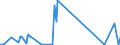 CN 90149000 /Exports /Unit = Prices (Euro/ton) /Partner: Uzbekistan /Reporter: Eur27_2020 /90149000:Parts and Accessories for Compasses and Other Navigational Instruments and Appliances, N.e.s.