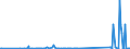 CN 90149000 /Exports /Unit = Prices (Euro/ton) /Partner: Togo /Reporter: Eur27_2020 /90149000:Parts and Accessories for Compasses and Other Navigational Instruments and Appliances, N.e.s.