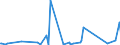 CN 90149000 /Exports /Unit = Prices (Euro/ton) /Partner: Equat.guinea /Reporter: Eur27_2020 /90149000:Parts and Accessories for Compasses and Other Navigational Instruments and Appliances, N.e.s.