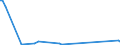 CN 90149090 /Exports /Unit = Prices (Euro/ton) /Partner: Libya /Reporter: European Union /90149090:Parts and Accessories for Direction Finding Compasses and Other Navigational Instruments and Appliances, N.e.s. (Excl. for Civil Aircraft of Subheading 9014.90.10)