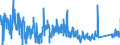 CN 9014 /Exports /Unit = Prices (Euro/ton) /Partner: Germany /Reporter: Eur27_2020 /9014:Direction Finding Compasses; Other Navigational Instruments and Appliances (Excl. Radio Navigational Equipment)