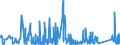 CN 9014 /Exports /Unit = Prices (Euro/ton) /Partner: Luxembourg /Reporter: Eur27_2020 /9014:Direction Finding Compasses; Other Navigational Instruments and Appliances (Excl. Radio Navigational Equipment)