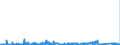 CN 9014 /Exports /Unit = Prices (Euro/ton) /Partner: Estonia /Reporter: Eur27_2020 /9014:Direction Finding Compasses; Other Navigational Instruments and Appliances (Excl. Radio Navigational Equipment)