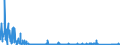 CN 9014 /Exports /Unit = Prices (Euro/ton) /Partner: Hungary /Reporter: Eur27_2020 /9014:Direction Finding Compasses; Other Navigational Instruments and Appliances (Excl. Radio Navigational Equipment)