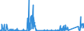 CN 9014 /Exports /Unit = Prices (Euro/ton) /Partner: Ukraine /Reporter: Eur27_2020 /9014:Direction Finding Compasses; Other Navigational Instruments and Appliances (Excl. Radio Navigational Equipment)