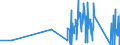 CN 9014 /Exports /Unit = Prices (Euro/ton) /Partner: Uzbekistan /Reporter: Eur27_2020 /9014:Direction Finding Compasses; Other Navigational Instruments and Appliances (Excl. Radio Navigational Equipment)