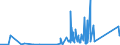 CN 9014 /Exports /Unit = Prices (Euro/ton) /Partner: Chad /Reporter: Eur27_2020 /9014:Direction Finding Compasses; Other Navigational Instruments and Appliances (Excl. Radio Navigational Equipment)