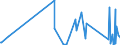 CN 9014 /Exports /Unit = Prices (Euro/ton) /Partner: Guinea Biss. /Reporter: Eur27_2020 /9014:Direction Finding Compasses; Other Navigational Instruments and Appliances (Excl. Radio Navigational Equipment)