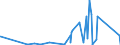 CN 9014 /Exports /Unit = Prices (Euro/ton) /Partner: Sierra Leone /Reporter: Eur27_2020 /9014:Direction Finding Compasses; Other Navigational Instruments and Appliances (Excl. Radio Navigational Equipment)