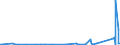 CN 9014 /Exports /Unit = Prices (Euro/ton) /Partner: Benin /Reporter: Eur27_2020 /9014:Direction Finding Compasses; Other Navigational Instruments and Appliances (Excl. Radio Navigational Equipment)