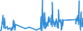 CN 90153010 /Exports /Unit = Prices (Euro/ton) /Partner: Serbia /Reporter: Eur27_2020 /90153010:Electronic Levels