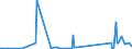 CN 90153010 /Exports /Unit = Prices (Euro/ton) /Partner: Guinea /Reporter: Eur27_2020 /90153010:Electronic Levels