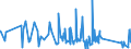 CN 90153010 /Exports /Unit = Prices (Euro/ton) /Partner: Nigeria /Reporter: Eur27_2020 /90153010:Electronic Levels