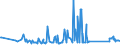 CN 90153010 /Exports /Unit = Prices (Euro/ton) /Partner: Gabon /Reporter: Eur27_2020 /90153010:Electronic Levels
