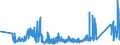 CN 90153090 /Exports /Unit = Prices (Euro/ton) /Partner: United Kingdom /Reporter: Eur27_2020 /90153090:Non-electronic Levels