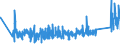 CN 90153090 /Exports /Unit = Prices (Euro/ton) /Partner: Portugal /Reporter: Eur27_2020 /90153090:Non-electronic Levels