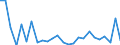 CN 90153090 /Exports /Unit = Prices (Euro/ton) /Partner: United Kingdom(Northern Ireland) /Reporter: Eur27_2020 /90153090:Non-electronic Levels